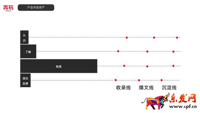 品牌小紅書內容種草的本質是什么？