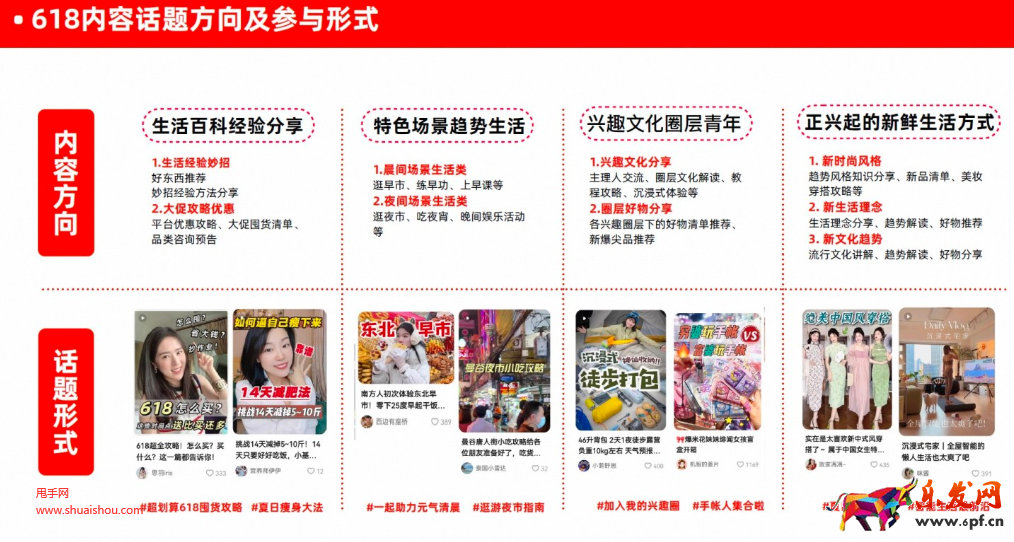 淘寶內(nèi)容三大趨勢變化