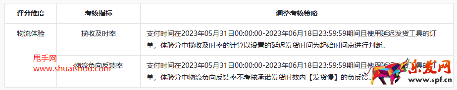 2023年抖音618好物節(jié)發(fā)貨及服務(wù)調(diào)整公告