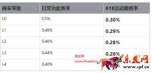 快手極速回款618活動(dòng)政策