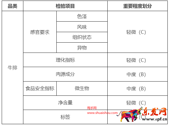 天貓規(guī)則