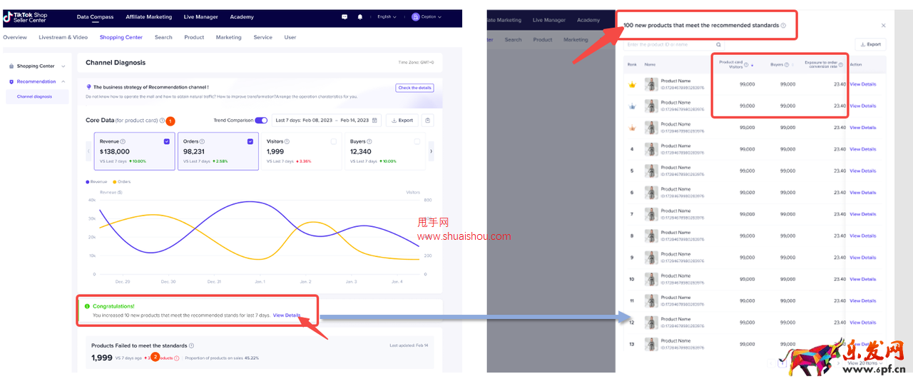 TikTokShop商城推薦入池分析診斷