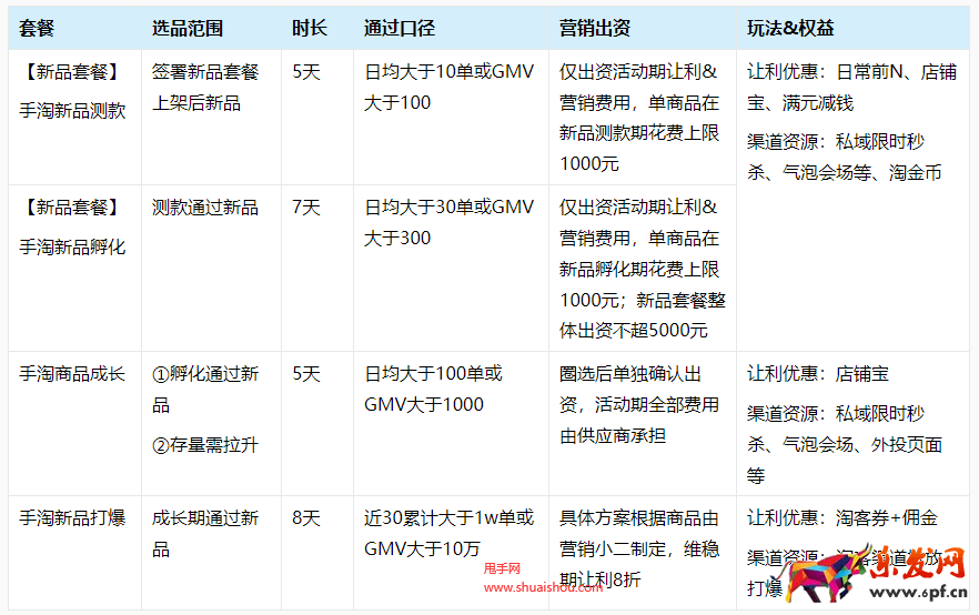 淘寶淘工廠商品成長(zhǎng)