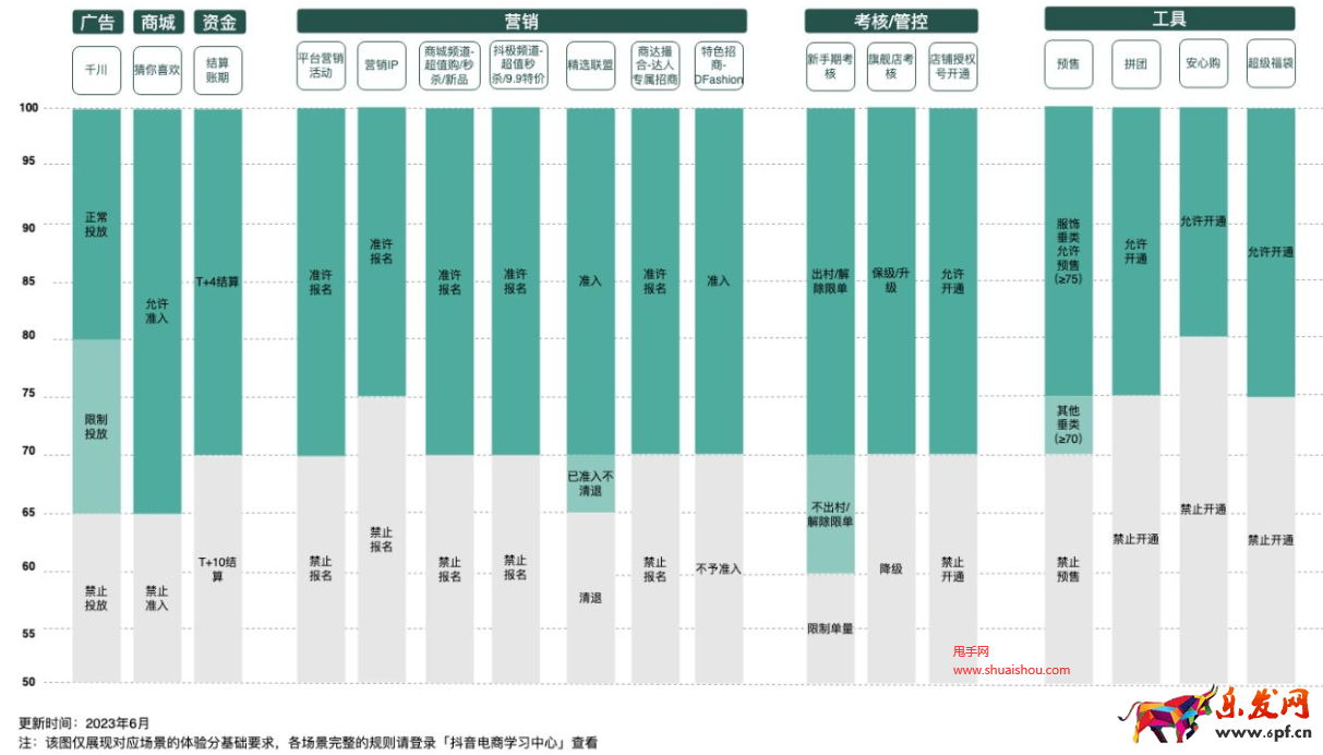 抖音體驗分