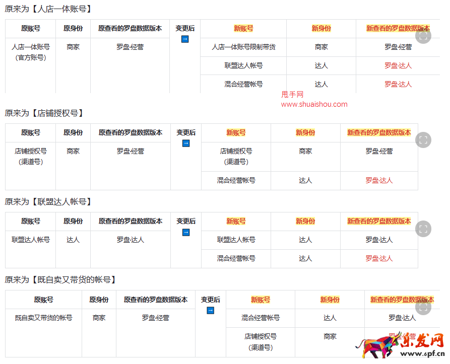 抖音巨量百應(yīng)PC后臺「羅盤頁面樣式及數(shù)據(jù)指標(biāo)變更」說明