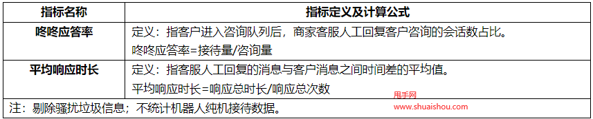 京東掌柜寶開放平臺咚咚服務管理規則