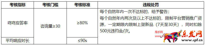 京東掌柜寶開放平臺咚咚服務管理規則