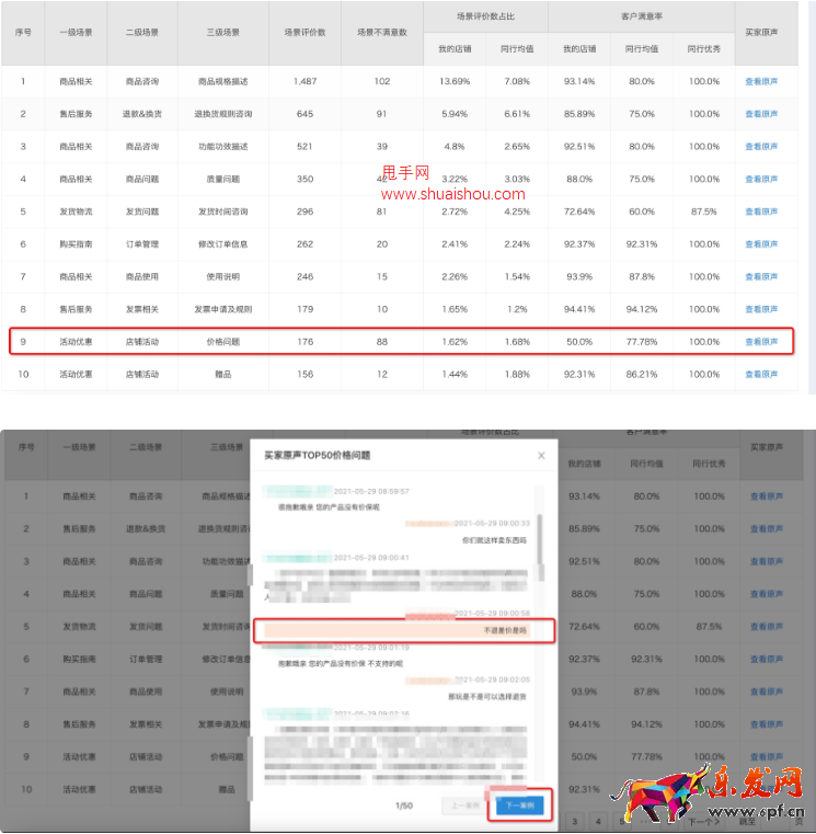 淘寶客服服務診斷-分場景提升解決方案