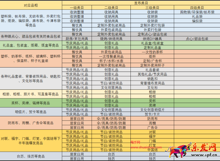 拼多多定制商品