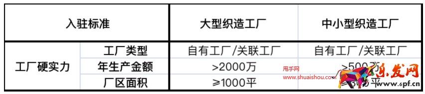 淘寶服飾