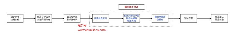 拼多多自動開票