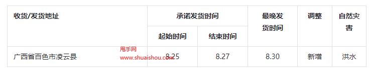 抖音新增廣西省百色市凌云縣地區發貨及服務調整公告