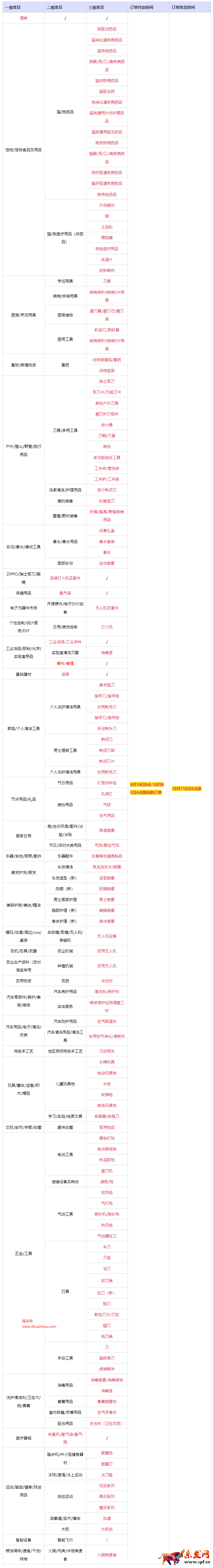 淘寶發貨時效