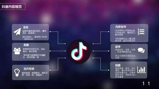 抖音團購需要保證金嗎？抖音團購怎么開通？