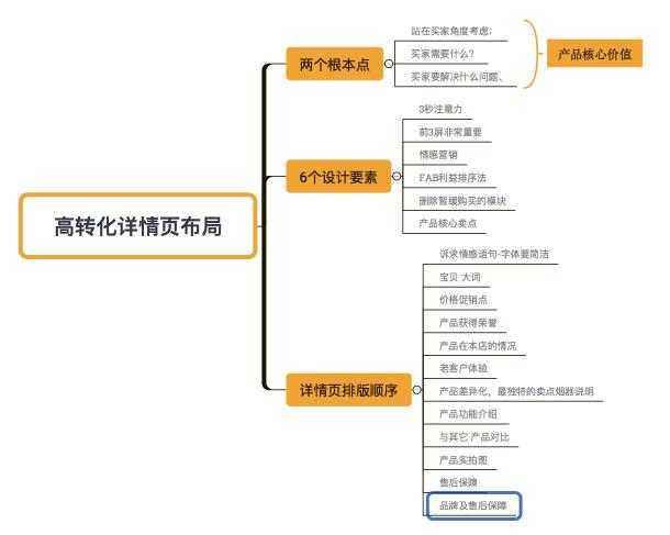 美工教程，淘寶詳情頁初入門設(shè)計(jì)技巧必看！ - 電商教育