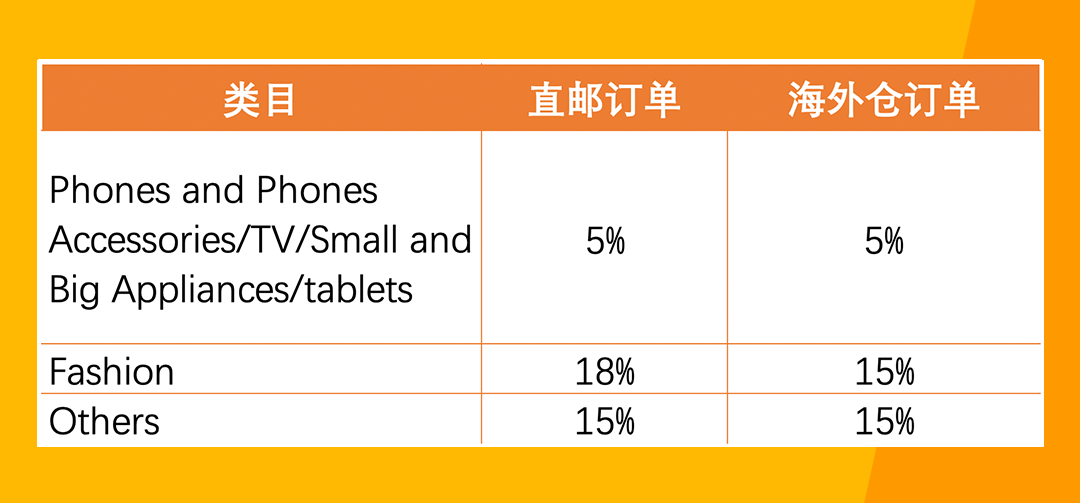 Jumia開店入駐輕松通關(guān)，這些相關(guān)問題解答趕緊來看！