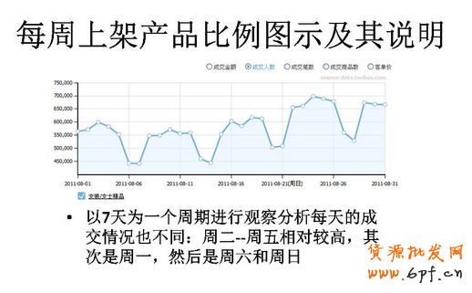 怎么開淘寶直通車