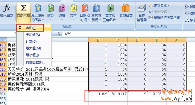 寶貝標題優化