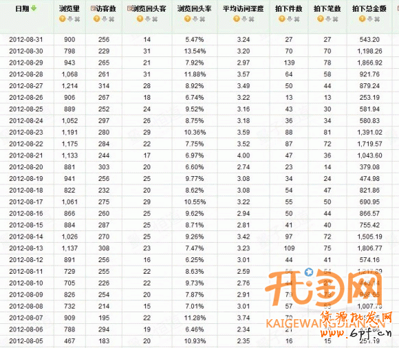 淘寶故事