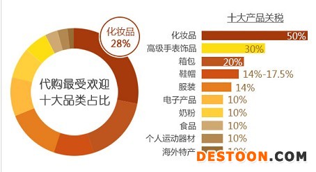 做淘寶代購 你扛得住這5大風險嗎?
