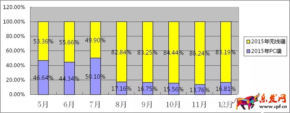 敢問2016年淘寶開店 路在何方？