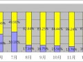 敢問2016年淘寶開店 路在何方？