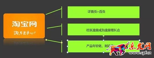 敢問2016年淘寶開店 路在何方？