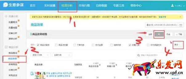 新品打造爆款