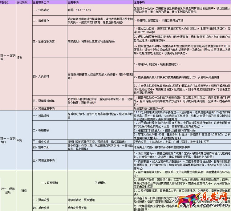 賣家雙十一注意事項及一些建議