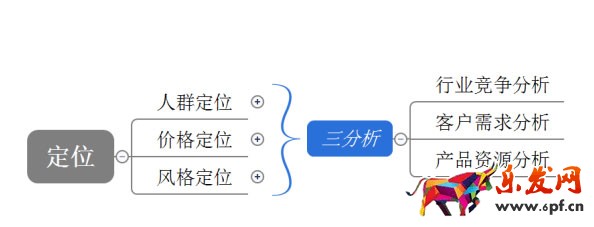 淘寶店鋪數據營銷:如何提高復購率