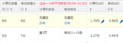 大促后寶貝維護(hù)