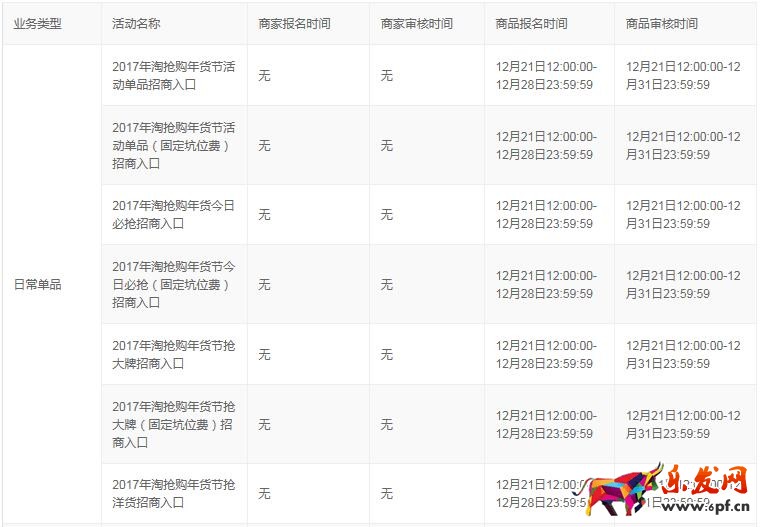 2017年淘搶購年貨節活動招商公告