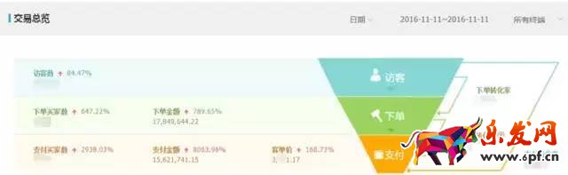淘寶頁面優化