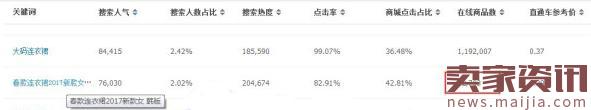 淘寶淡季怎么辦？拯救流量甩掉低迷潮