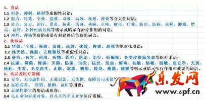 淘寶標題優化