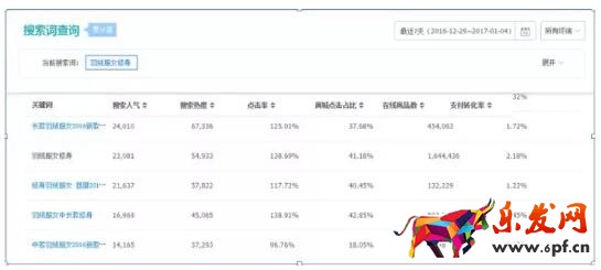 標題優化